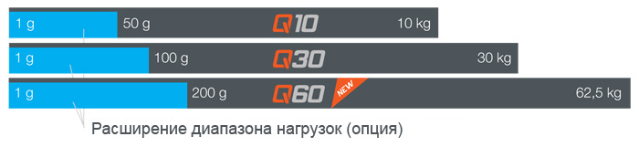 �������� �������� Qness Q10/Q30/Q60